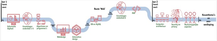 Routekaart Web